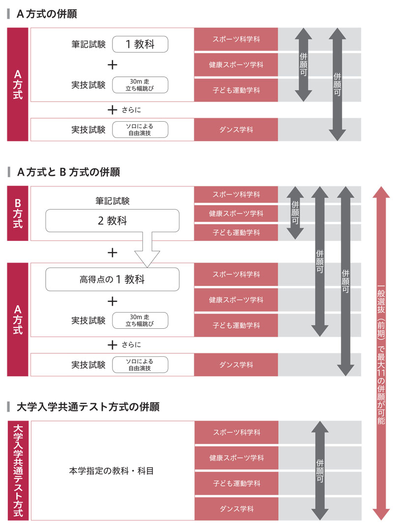 併願受験