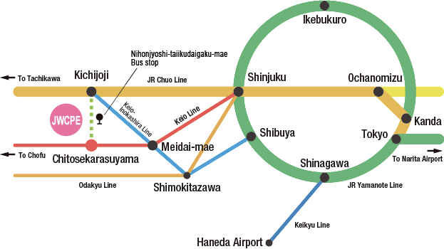 Route Map